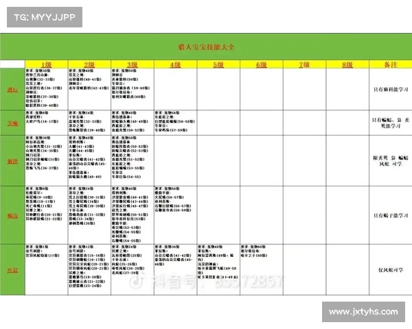 魔兽世界宠物专精技能栏切换攻略