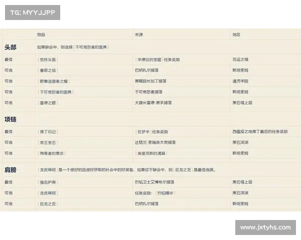 魔兽世界怀旧服暗夜猎人加点攻略